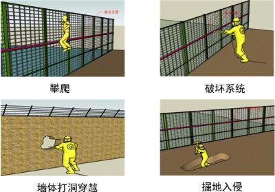 会理县周界防范报警系统四号