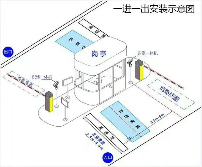 会理县标准车牌识别系统安装图