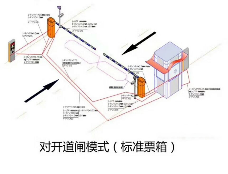 会理县对开道闸单通道收费系统