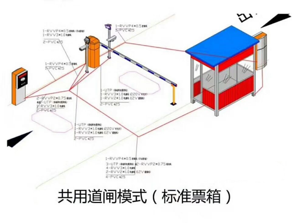 会理县单通道模式停车系统