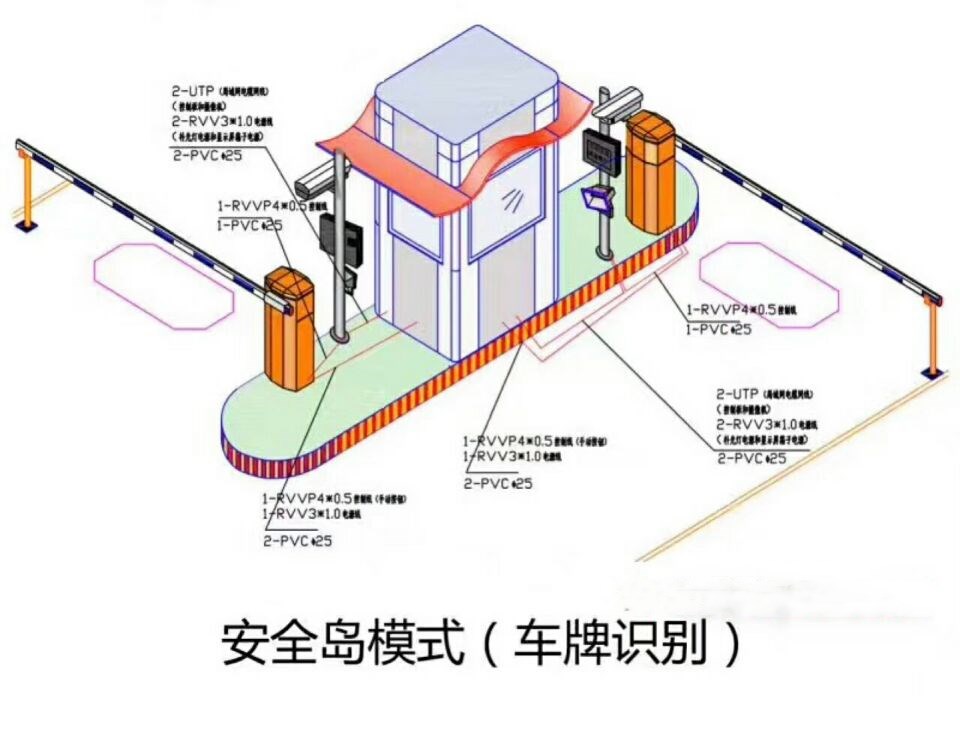 会理县双通道带岗亭车牌识别