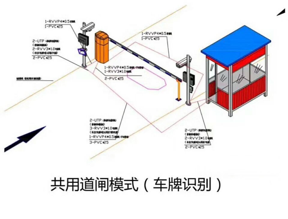 会理县单通道车牌识别系统施工